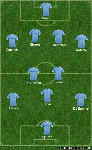 Manchester City 4-2-4 football formation