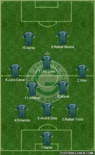 Goiás EC 3-5-2 football formation