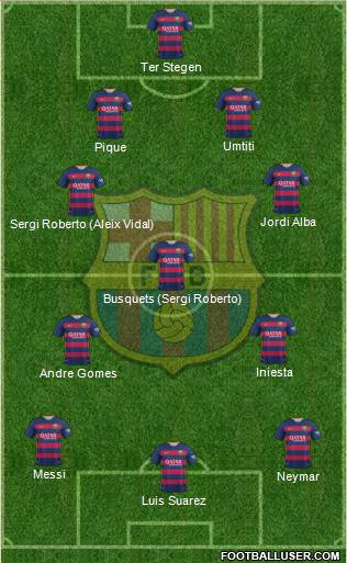 F.C. Barcelona 4-3-3 football formation