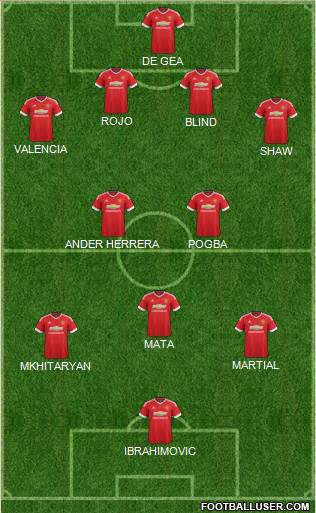 Manchester United 4-2-3-1 football formation