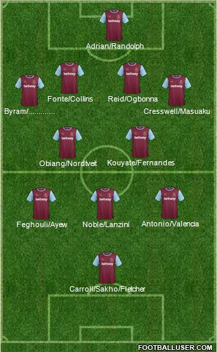 West Ham United 4-2-3-1 football formation