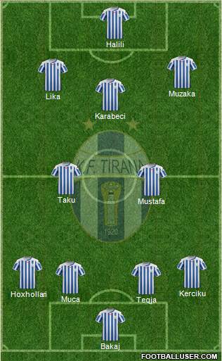 KF Tirana 4-2-4 football formation