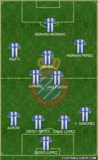 R.C.D. Espanyol de Barcelona S.A.D. 4-2-3-1 football formation