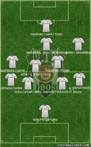 Besiktas JK 4-5-1 football formation