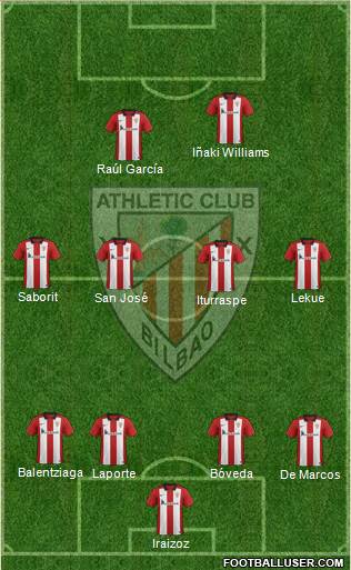 Athletic Club 4-4-2 football formation