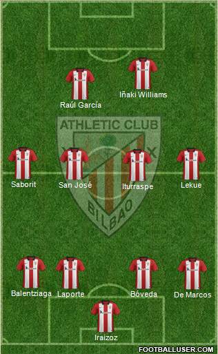 Athletic Club 4-4-2 football formation