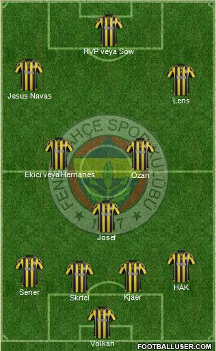 Fenerbahçe SK 4-3-3 football formation