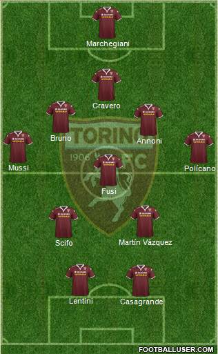 Torino 5-3-2 football formation