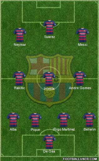 F.C. Barcelona 4-3-3 football formation