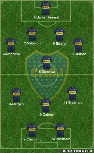 Boca Juniors 4-3-3 football formation