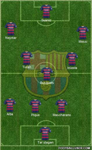 F.C. Barcelona 4-1-2-3 football formation