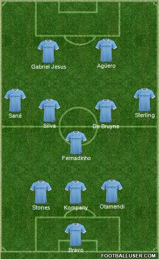 Manchester City 3-5-2 football formation