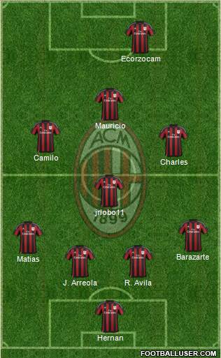 A.C. Milan 4-4-2 football formation