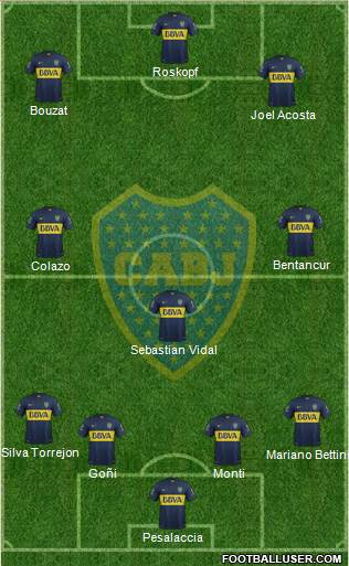 Boca Juniors 4-3-3 football formation