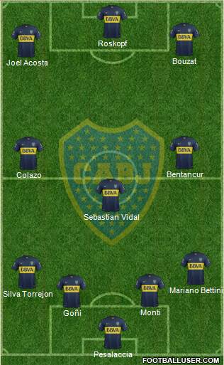 Boca Juniors 4-3-3 football formation