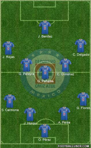 Club Deportivo Cruz Azul 4-5-1 football formation