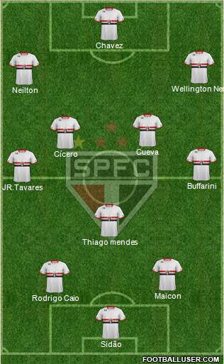 São Paulo FC 3-4-3 football formation