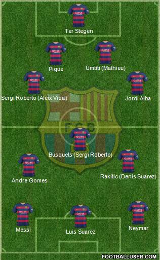 F.C. Barcelona 4-3-3 football formation