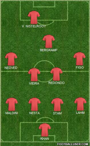 Dream Team 4-4-1-1 football formation