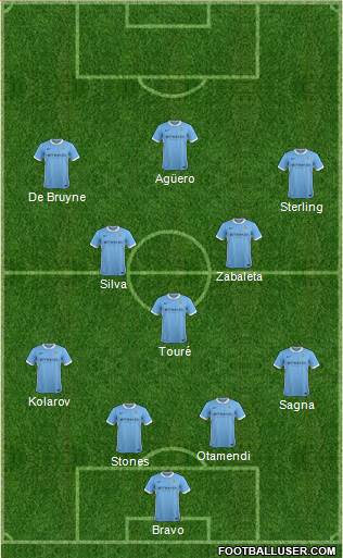 Manchester City 3-5-2 football formation