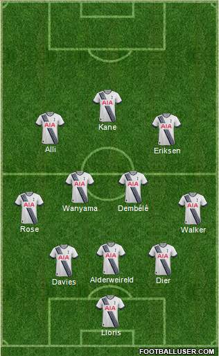 Tottenham Hotspur 3-4-2-1 football formation