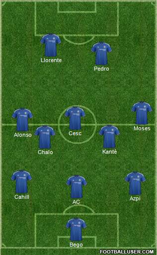 Chelsea 3-5-2 football formation