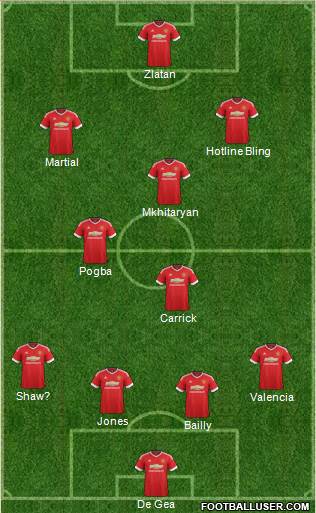 Manchester United 4-5-1 football formation