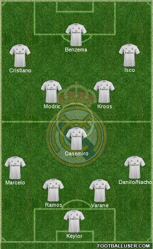 Real Madrid C.F. 4-3-3 football formation