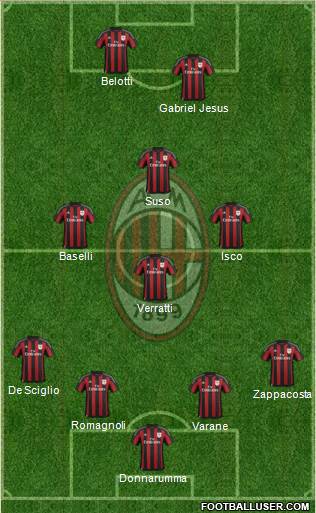 A.C. Milan 4-4-2 football formation