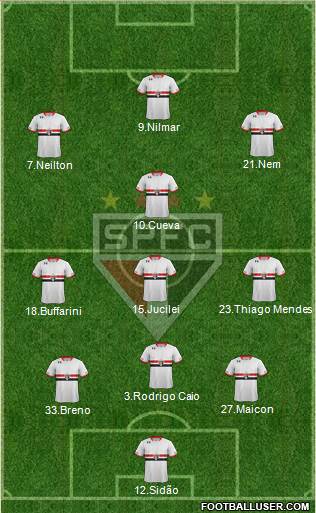 São Paulo FC 3-4-3 football formation