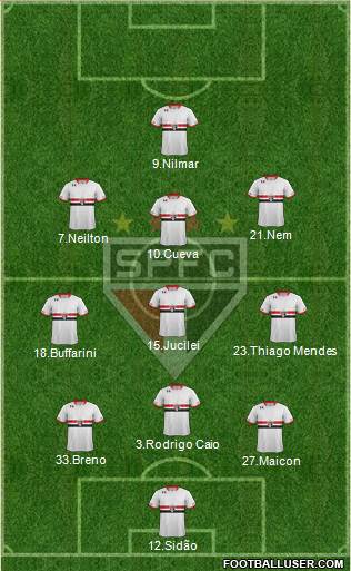 São Paulo FC 3-4-3 football formation