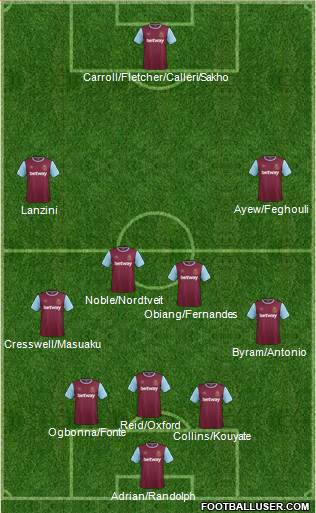 West Ham United 3-4-3 football formation