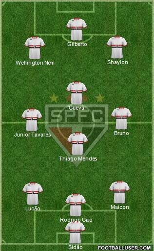 São Paulo FC 3-4-3 football formation