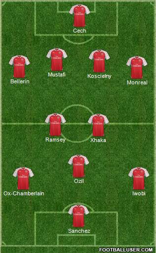 Arsenal 4-1-3-2 football formation