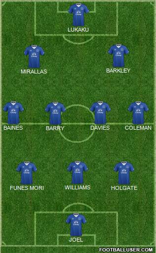 Everton 3-4-3 football formation