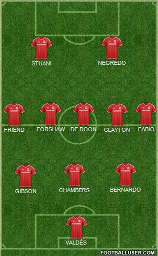 Middlesbrough 3-5-2 football formation