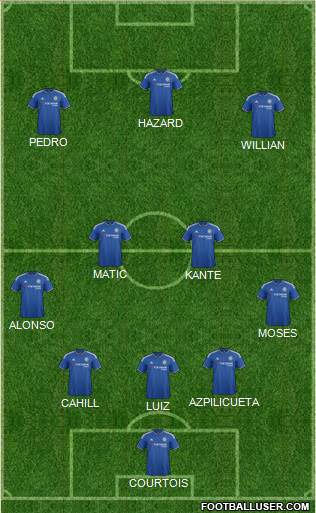 Chelsea 4-2-4 football formation