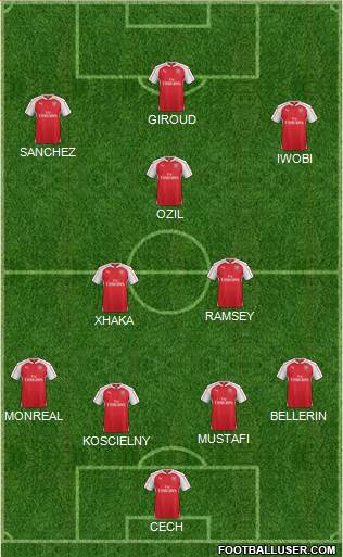 Arsenal 4-3-3 football formation