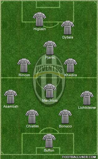 Juventus 4-3-1-2 football formation