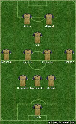 Arsenal 3-4-3 football formation