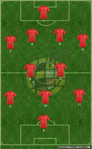 Spain 4-2-3-1 football formation