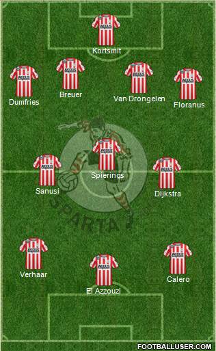 Sparta Rotterdam 4-3-3 football formation