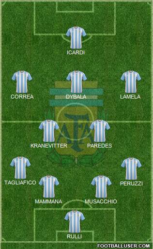 Argentina 4-2-3-1 football formation