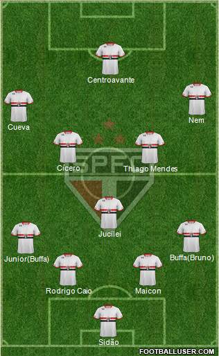 São Paulo FC 4-1-4-1 football formation