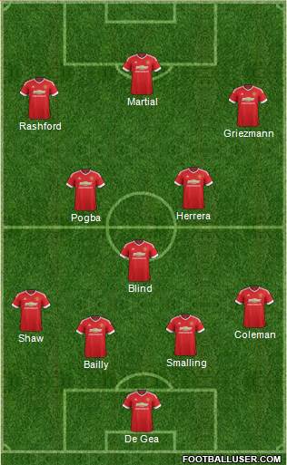 Manchester United 4-3-3 football formation