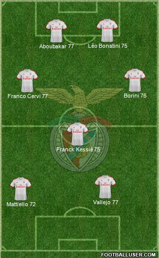 Sport Lisboa e Benfica - SAD 3-5-1-1 football formation