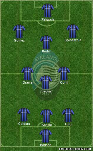 Atalanta 4-2-1-3 football formation