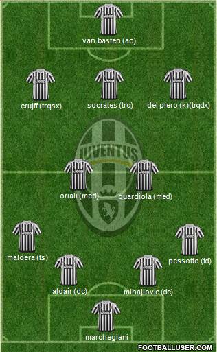 Juventus 4-2-3-1 football formation