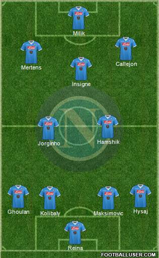 Napoli 4-3-2-1 football formation