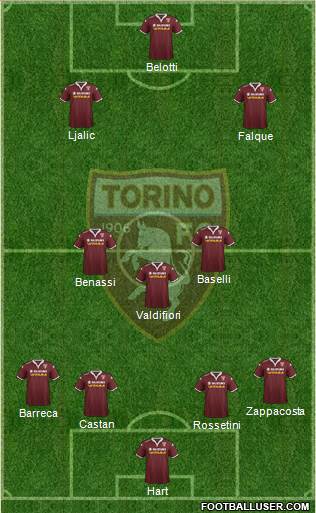 Torino 4-2-1-3 football formation